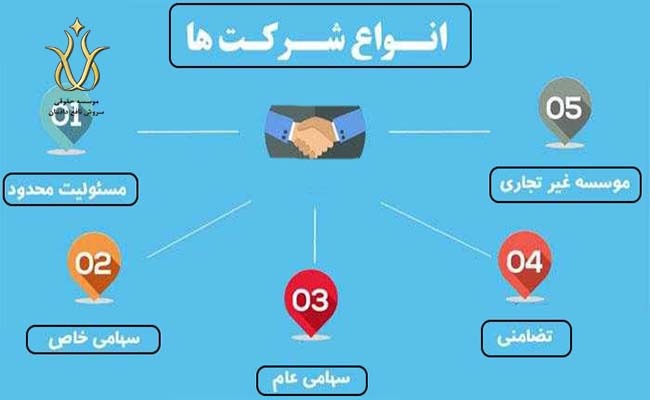 ثبت شرکت