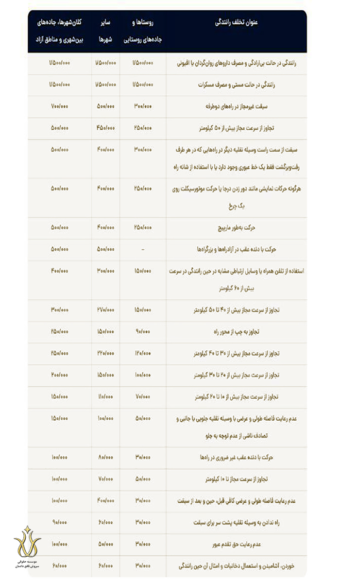 نرخ جرایم رانندگی سال 1404